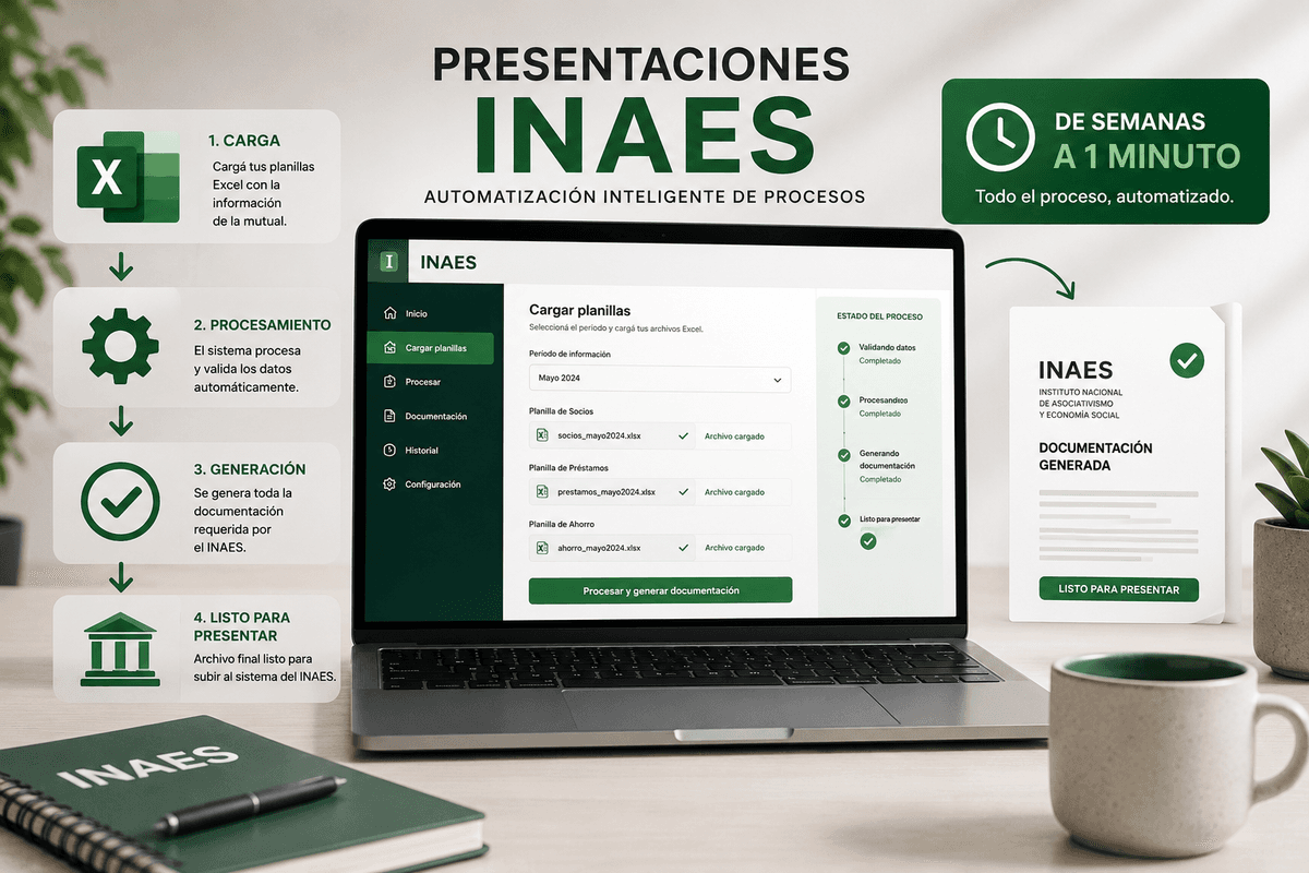 Automatización de presentaciones ante INAES